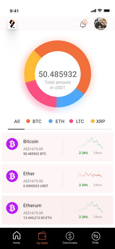 structuring-frontend-projects-react-best-practices